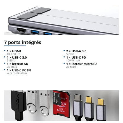 Les sept ports de la station d'accueil : HDMI 4K, USB-A, USB-C, SD et microSD